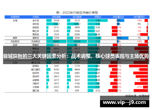 蓉城获胜的三大关键因素分析：战术调整、核心球员表现与主场优势
