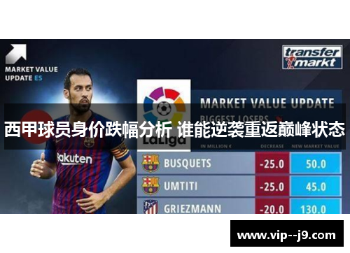 西甲球员身价跌幅分析 谁能逆袭重返巅峰状态