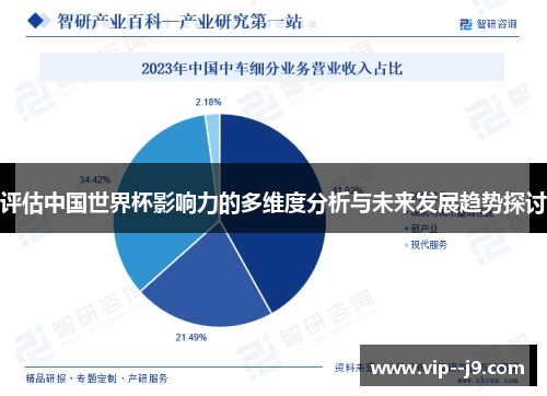 评估中国世界杯影响力的多维度分析与未来发展趋势探讨 评估中国世界杯影响力的多维度分析与未来发展趋势探讨