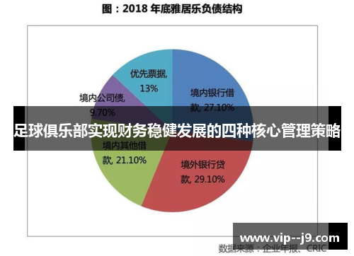 足球俱乐部实现财务稳健发展的四种核心管理策略 足球俱乐部实现财务稳健发展的四种核心管理策略
