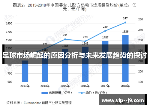 足球市场崛起的原因分析与未来发展趋势的探讨 足球市场崛起的原因分析与未来发展趋势的探讨