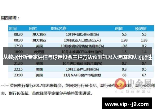 从数据分析专家评估与球迷投票三种方法预测凯恩入选国家队可能性 从数据分析专家评估与球迷投票三种方法预测凯恩入选国家队可能性
