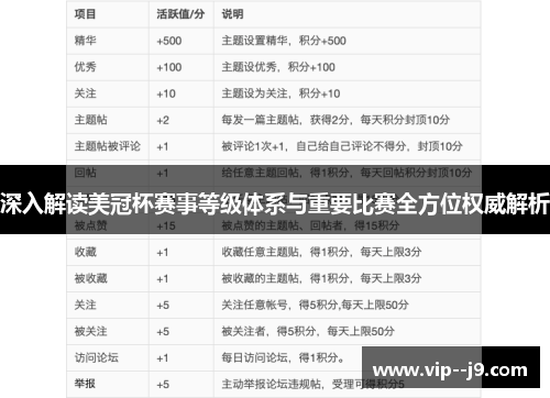 深入解读美冠杯赛事等级体系与重要比赛全方位权威解析