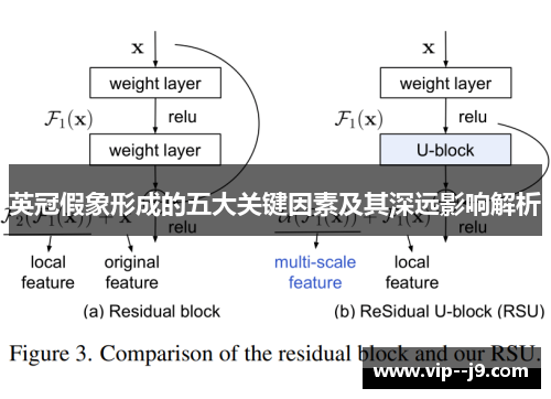 英冠假象形成的五大关键因素及其深远影响解析