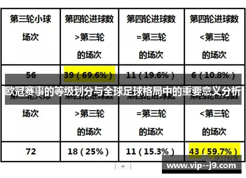 欧冠赛事的等级划分与全球足球格局中的重要意义分析