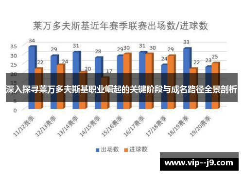 深入探寻莱万多夫斯基职业崛起的关键阶段与成名路径全景剖析