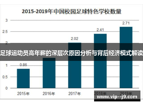 足球运动员高年薪的深层次原因分析与背后经济模式解读 足球运动员高年薪的深层次原因分析与背后经济模式解读