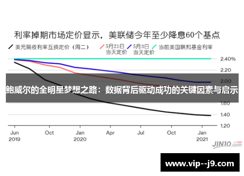 鲍威尔的全明星梦想之路：数据背后驱动成功的关键因素与启示