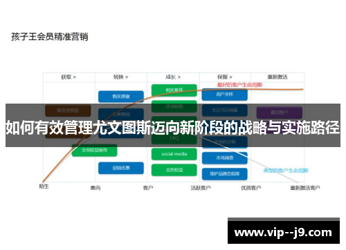 如何有效管理尤文图斯迈向新阶段的战略与实施路径