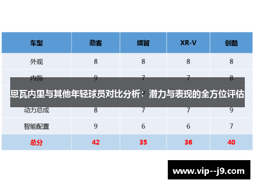 恩瓦内里与其他年轻球员对比分析：潜力与表现的全方位评估