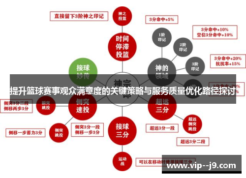 提升篮球赛事观众满意度的关键策略与服务质量优化路径探讨