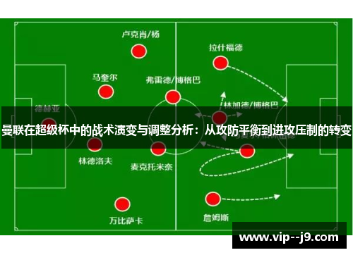 曼联在超级杯中的战术演变与调整分析：从攻防平衡到进攻压制的转变