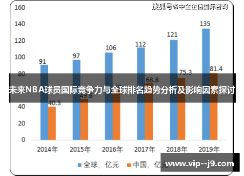 未来NBA球员国际竞争力与全球排名趋势分析及影响因素探讨
