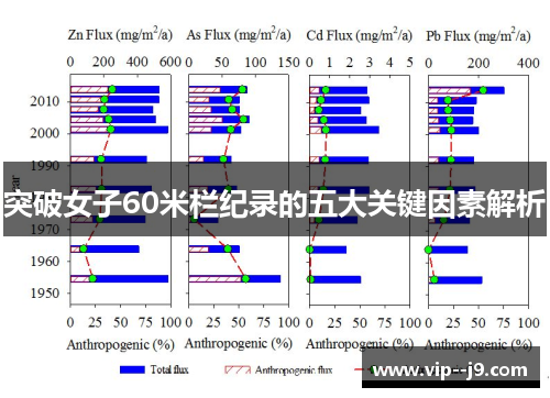 突破女子60米栏纪录的五大关键因素解析
