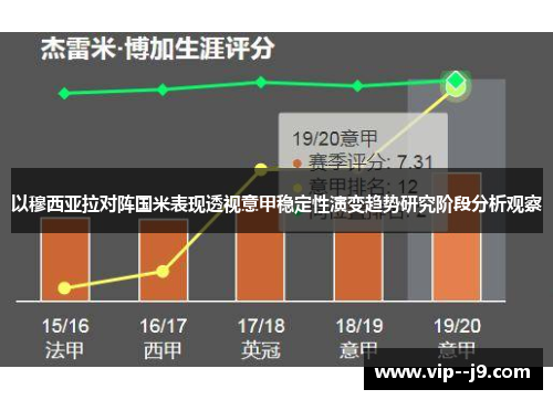 以穆西亚拉对阵国米表现透视意甲稳定性演变趋势研究阶段分析观察