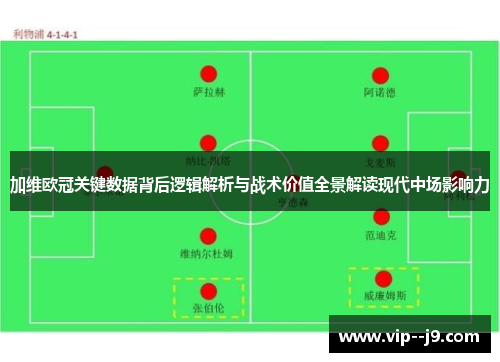 加维欧冠关键数据背后逻辑解析与战术价值全景解读现代中场影响力 加维欧冠关键数据背后逻辑解析与战术价值全景解读现代中场影响力