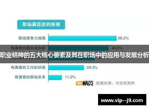 职业精神的五大核心要素及其在职场中的应用与发展分析