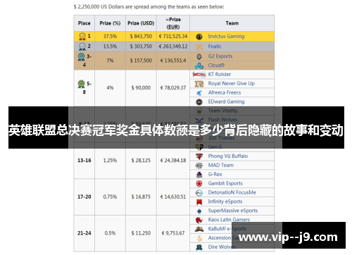 英雄联盟总决赛冠军奖金具体数额是多少背后隐藏的故事和变动