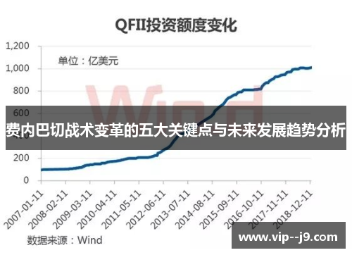 费内巴切战术变革的五大关键点与未来发展趋势分析