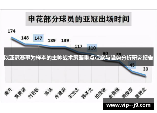 以亚冠赛事为样本的主帅战术策略重点观察与趋势分析研究报告